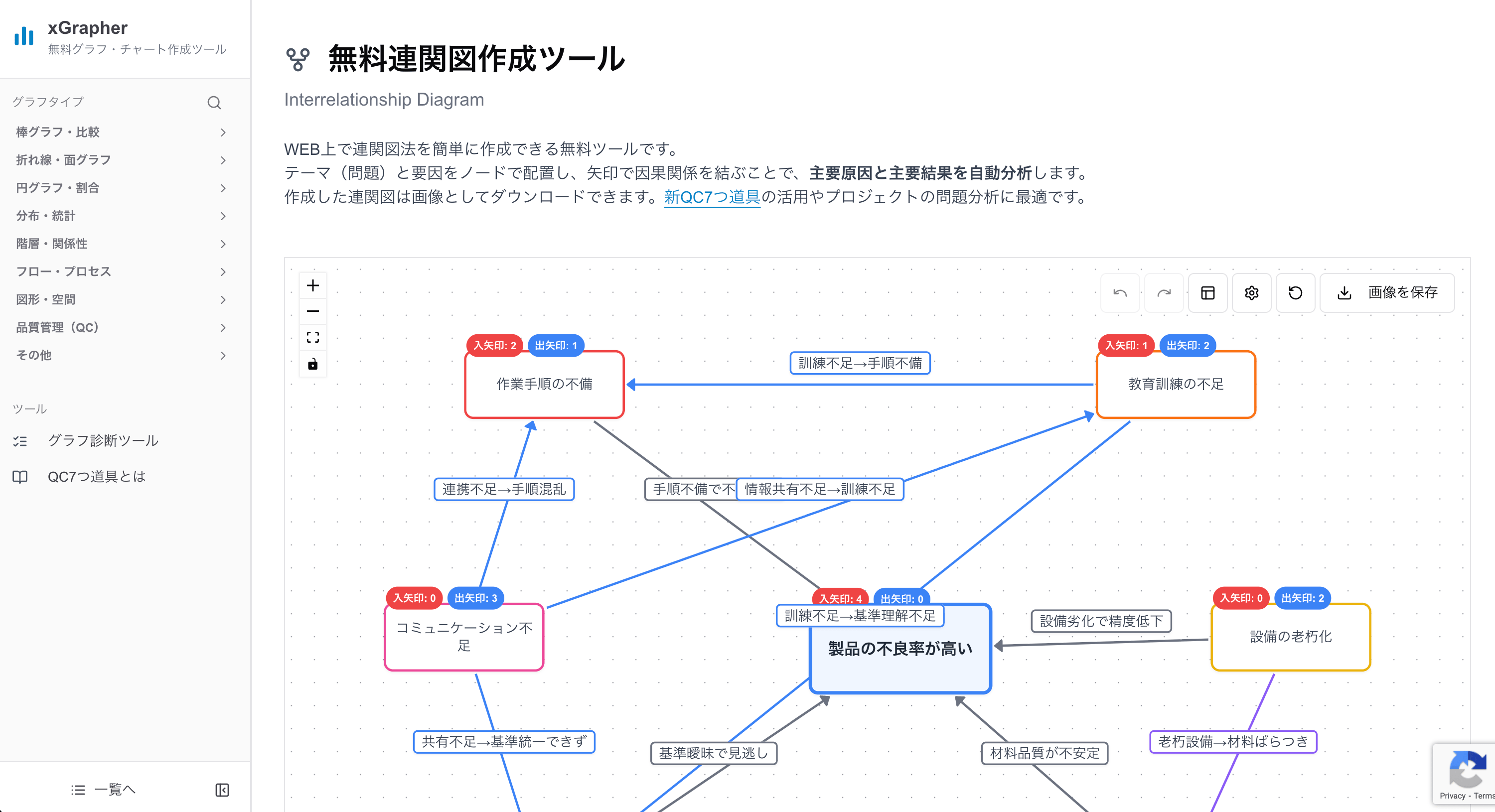xGrapherの連関図ツール